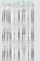 Wilo Helix Fırst V 610-5/16/E/S Dikey Çok Kademeli Paslanmaz Çelik Fanlı Pompa