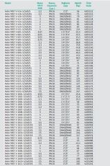 Wilo Helix Fırst V  625-5/30/E/KS Dikey Çok Kademeli Paslanmaz Çelik Fanlı Pompa