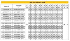 Alarko ALK 6060 KPS / 10 6'' Tek Dalgıç Pompa 140 Mss 25 HP