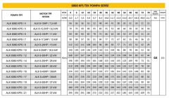 Alarko ALK 6060 KPS / 8 6'' Tek Dalgıç Pompa 112 Mss 20 HP