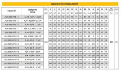 Alarko ALK 6060 KPS / 5 6'' Tek Dalgıç Pompa 70 Mss 12.5 HP