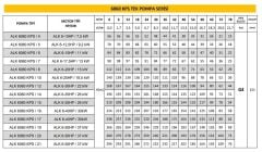 Alarko ALK 6060 KPS / 4 6'' Tek Dalgıç Pompa 56 Mss 10 HP