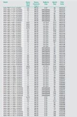 Wilo Helix Fırst V 1015-5/25/E/KS Dikey Çok Kademeli Paslanmaz Çelik Fanlı Pompa