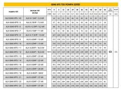Alarko ALK 6046 KPS / 9 6'' Tek Dalgıç Pompa 121 Mss 20 HP