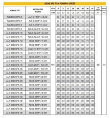 Alarko ALK 6030 KPS / 30 6'' Tek Dalgıç Pompa 343 Mss 35 HP
