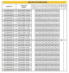 Alarko ALK 6030 KPS / 15 6'' Tek Dalgıç Pompa 171 Mss 17.5 HP