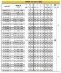 Alarko ALK 6017 KPS / 20 6'' Tek Dalgıç Pompa 220 Mss 15 HP