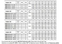 Winpo WNP CVL 15-7 Full Paslanmaz Dikey Kademeli Pompa 7.5 HP Trifaze