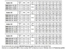 Winpo WNP CVL 20-5 Full Paslanmaz Dikey Kademeli Pompa 7.5 HP Trifaze