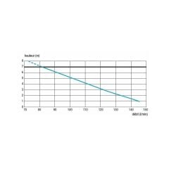 Sanibest Pro Foseptik Tahliye Cihazı WC + 3 Ünite  - 18 LT