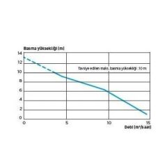 Sanicom 2 Atık Su Tahliye Cihazı 2 Ünite 34 lt Hacim