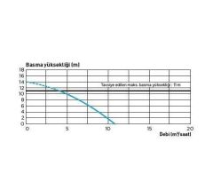 Sanifos 110 Atık Su Tahliye Cihazı 110 lt Hazne