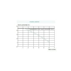 Sanicondens Eco - 2,2 LT Hazneli - Yoğuşma Suyu Pom. (kombi ve klima)