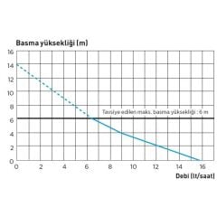 Sanicondens Clim Deco Yoğuşma Suyu Pompası - Klima