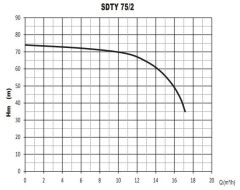 Sumak SDTY 75/2 Döküm Göv. Dalgıç Pompa - Az Kirli 7.5 HP