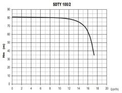 Sumak SDTY 100/2 Döküm Göv. Dalgıç Pompa - Az Kirli 10 HP