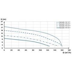 SFA Sanihydro Sanicubic 1 SC 3.0 T Atık Su Tahliye İstasyonu 480 Litre