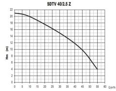 Sumak SDTV 40/2.5 Z Pas. Göv. Dalgıç Pompa 4 HP