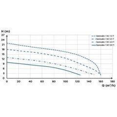 SFA Sanihydro Sanicubic 1 SC 5.5.0 T Atık Su Tahliye İstasyonu 480 Litre
