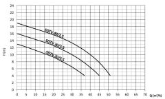 Sumak SDTV 30/2.5 Döküm Göv. Drenaj Ve Foseptik Pompası 3 HP