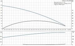 Grundfos Scala1 3-45 Fre. Kon. Hidrofor 4 Kat 12 Daire