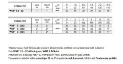 Winpo WNP 6 - 50/4 Flatörlü Drenaj Dalgıç Pompa 3 HP