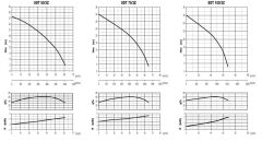 Sumak SDT 100/3Z Döküm Göv. Soğutmalı Drenaj Pompası 10 HP