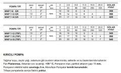 Winpo WNP 7-12 GR Flatörlü Foseptik Dalgıç Pompası 1.5 HP