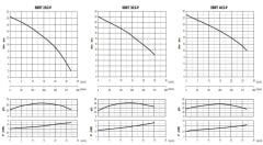 Sumak SBRT 30/2-P Özel Bıçaklı Foseptik Pompası 3 HP