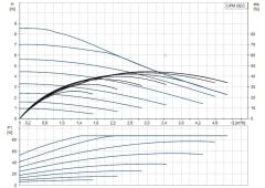 Grundfos UPM GEO 25-85-130 Fre. Kon. Sirkülasyon Pompası 1''