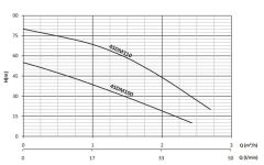 Sumak 4SDM100 Temiz Su Dalgıç Pompa 1 HP