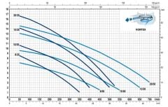 Pedrollo VX 20/50-ST Paslanmaz Foseptik Dalgıç Pompa 2 HP 380V
