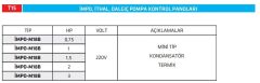 İmpo M18B İthal Dalgıç Pompa Panosu - Tek Pompa 3 HP 220 Volt