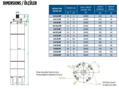 İmpo 6'' Dalgıç Pompa Motoru C Tipi Sarılabilir 30 HP 380V