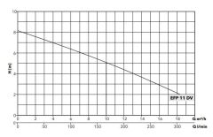 Etna EFP 11 DV Kirli Su Drenaj Dalgıç Pompa 1.5 HP 220V