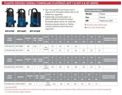 Etna ETN-075K Kirli Su Drenaj Dalgıç Pompa 1 HP 220V