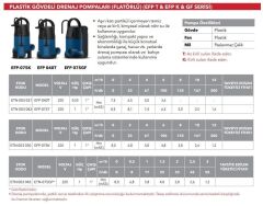 Etna EFP-075T Az Kirli Su Drenaj Dalgıç Pompa 1 HP 220V