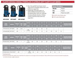 Etna EFP-040T Az Kirli Su Drenaj Dalgıç Pompa 0.5 HP 220V