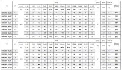 Coverco İtalyan 12/05 - 4'' Tek Dalgıç Pompa 30 Mss - 1.5 HP