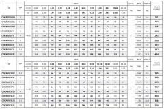 Coverco İtalyan 9/10 - 4'' Tek Dalgıç Pompa 56 Mss - 2 HP