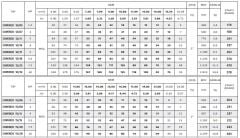 Coverco İtalyan 9/07 - 4'' Tek Dalgıç Pompa 40 Mss - 1.5 HP