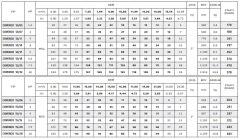 Coverco İtalyan 8/14 - 4'' Tek Dalgıç Pompa 88 Mss - 3 HP