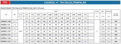 Coverco İtalyan 7/16 - 4'' Tek Dalgıç Pompa 72 Mss - 2 HP
