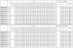 Coverco İtalyan 7/16 - 4'' Tek Dalgıç Pompa 72 Mss - 2 HP