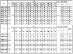 Coverco İtalyan 6/26 - 4'' Tek Dalgıç Pompa 151 Mss - 4 HP