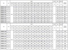 Coverco İtalyan 4/40- 4'' Tek Dalgıç Pompa 268 Mss - 5 HP