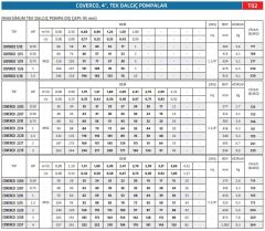 Coverco İtalyan 4/32- 4'' Tek Dalgıç Pompa 211 Mss - 4 HP