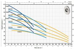 Pedrollo FCR 130/3 T Komple Paslanmaz Kademeli Pompa 1.5 HP 380 V