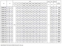 İmpo SS 675/12 - 6'' Paslanmaz Tek Dalgıç Pompa 194 Mss - 40 HP