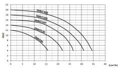 Sumak SMHT150 Havuz Pompası 1.5 HP 2''